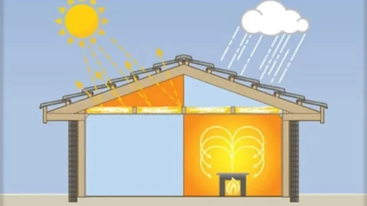 Thermal Insulation Work